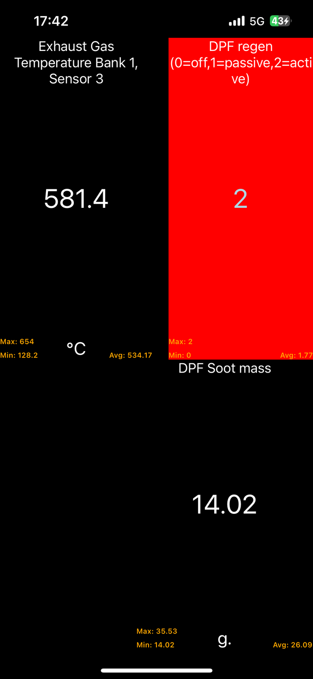 Car Scanner ELM OBD2 dashboard